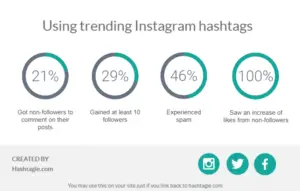 https://ingramer.com/tools/instagram-top-hashtags/