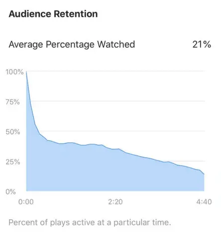 how to get more views on IGTV