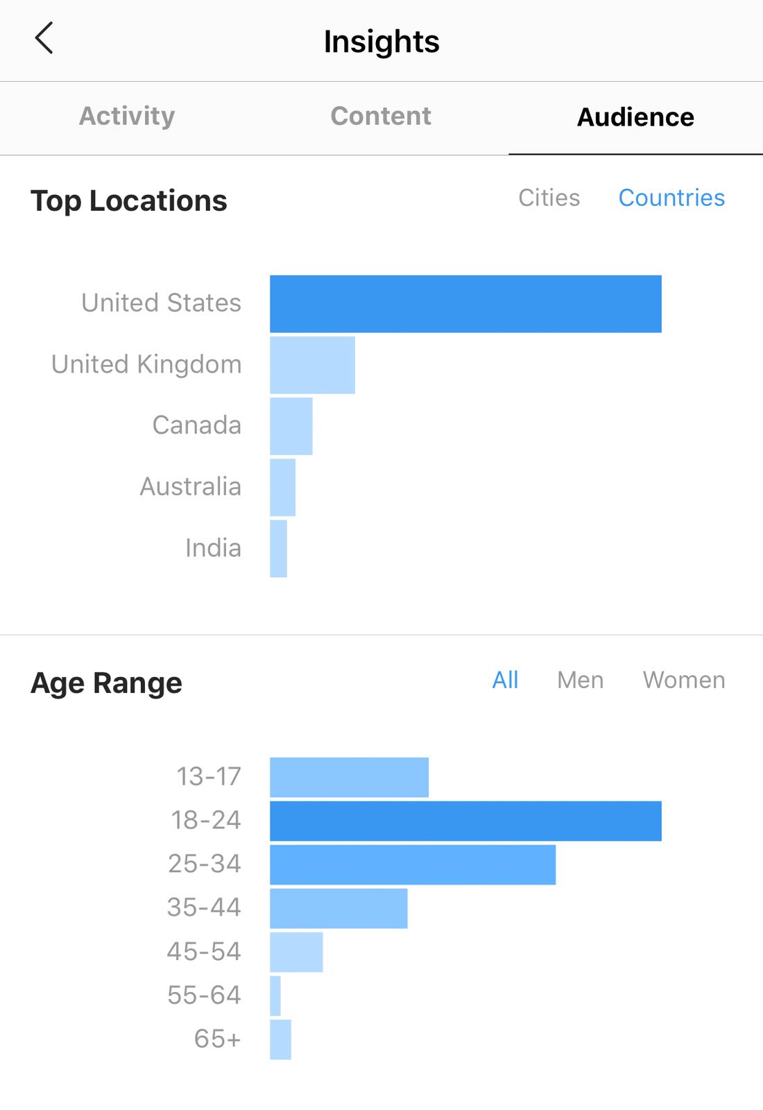 how to grow a fitness page on Instagram